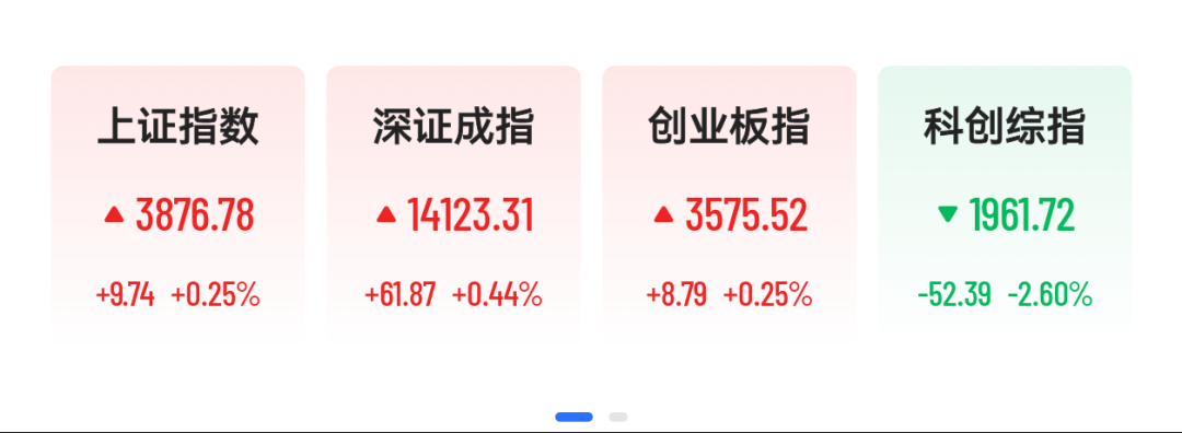 A股129股涨停，锂电概念爆发，双杰电气、和顺电气20CM涨停，4倍大牛股4天3板